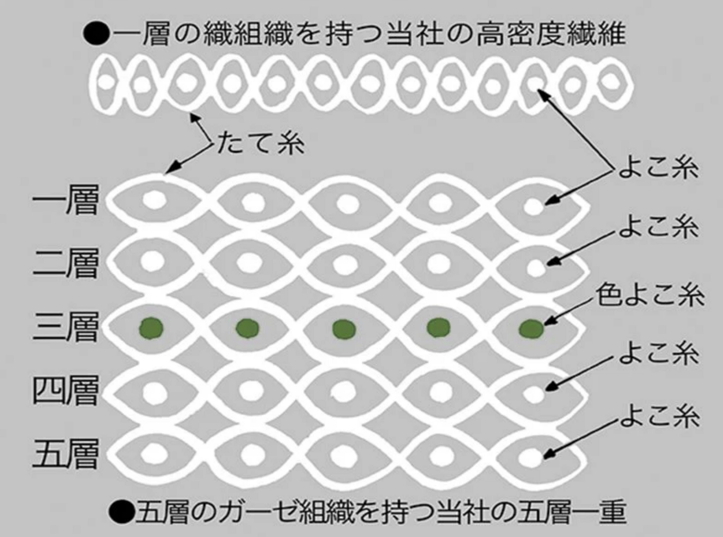 空氣五重織造紗布夏被-台灣獨賣
